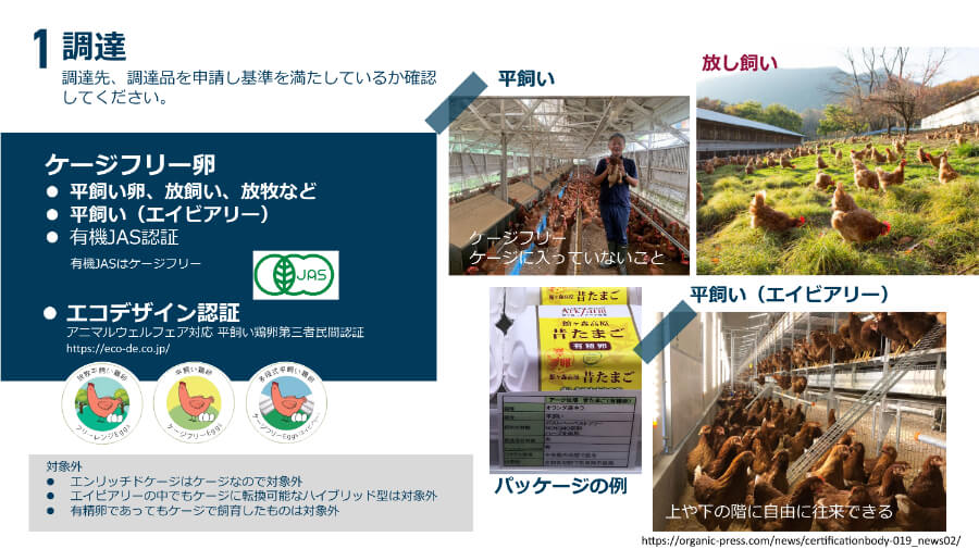 FOOD MADE GOOD アニマルウェルフェアアクションキャンペーン 参加ステップ一覧