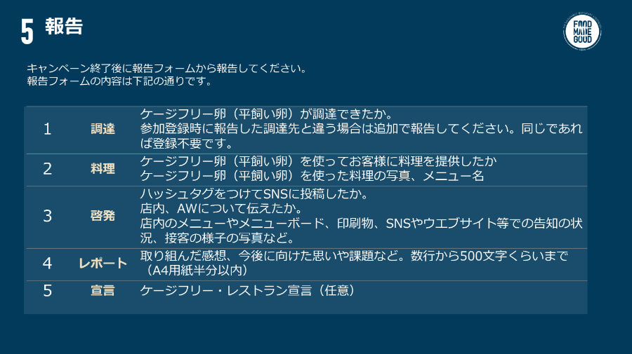 5.報告。キャンペーン終了後にフォームから報告してください。