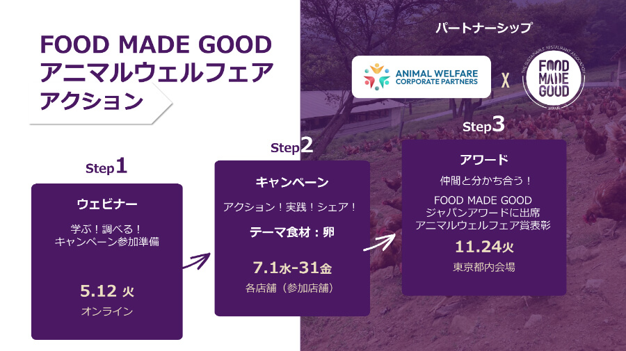 FOOD MADE GOODアニマルフェアアクション